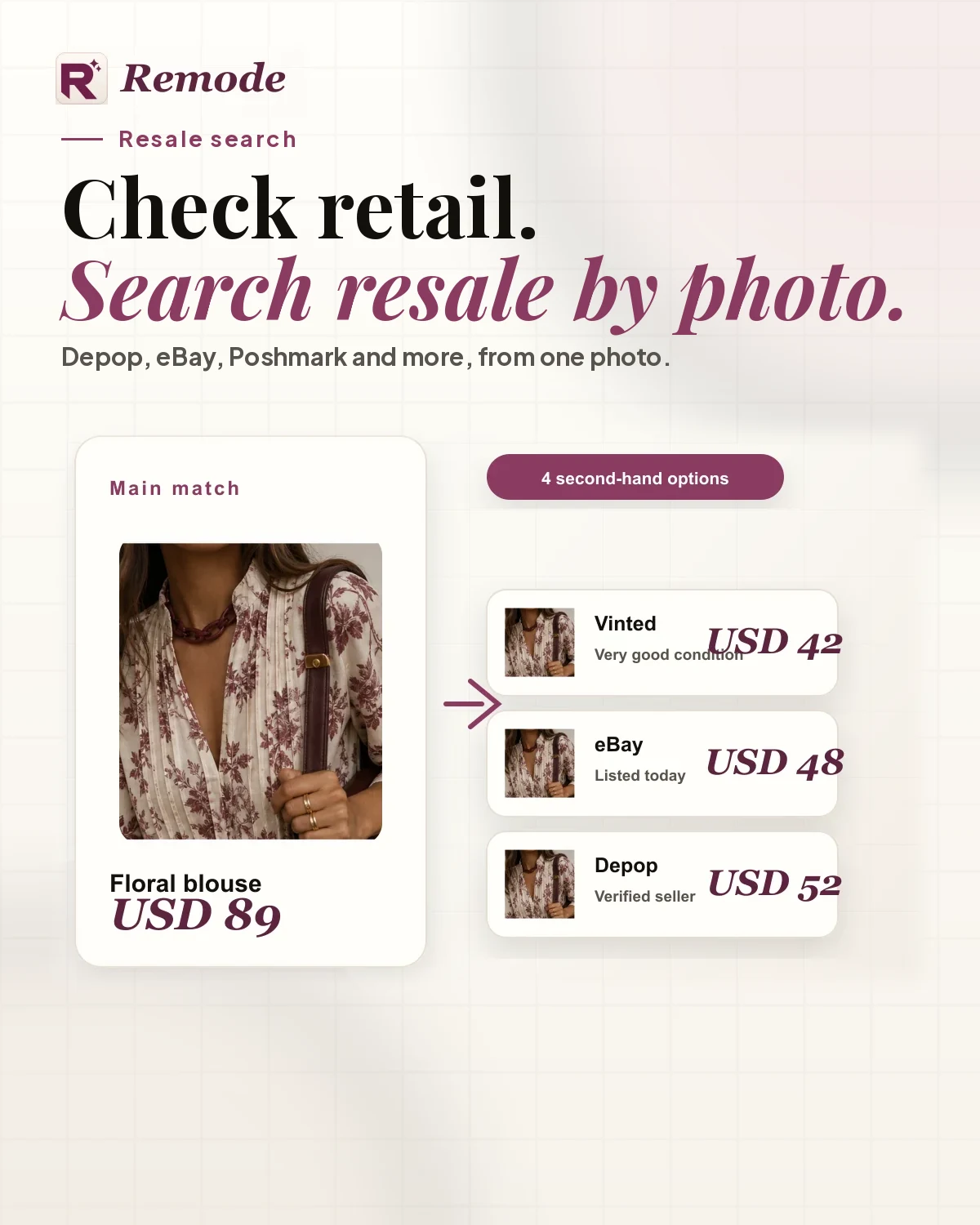 Remode resale-search visual: a floral blouse at USD 89 retail beside second-hand listings on Vinted, eBay, and Depop from USD 42